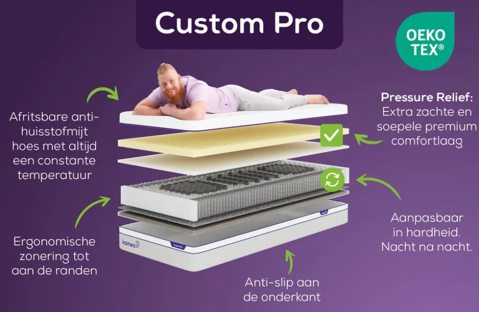 KAMEO Custom Pro Aanpasbaar Matras – Pressure Relief