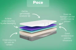 Rhythm Pace Matras